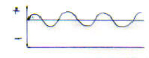 Oscillation Image